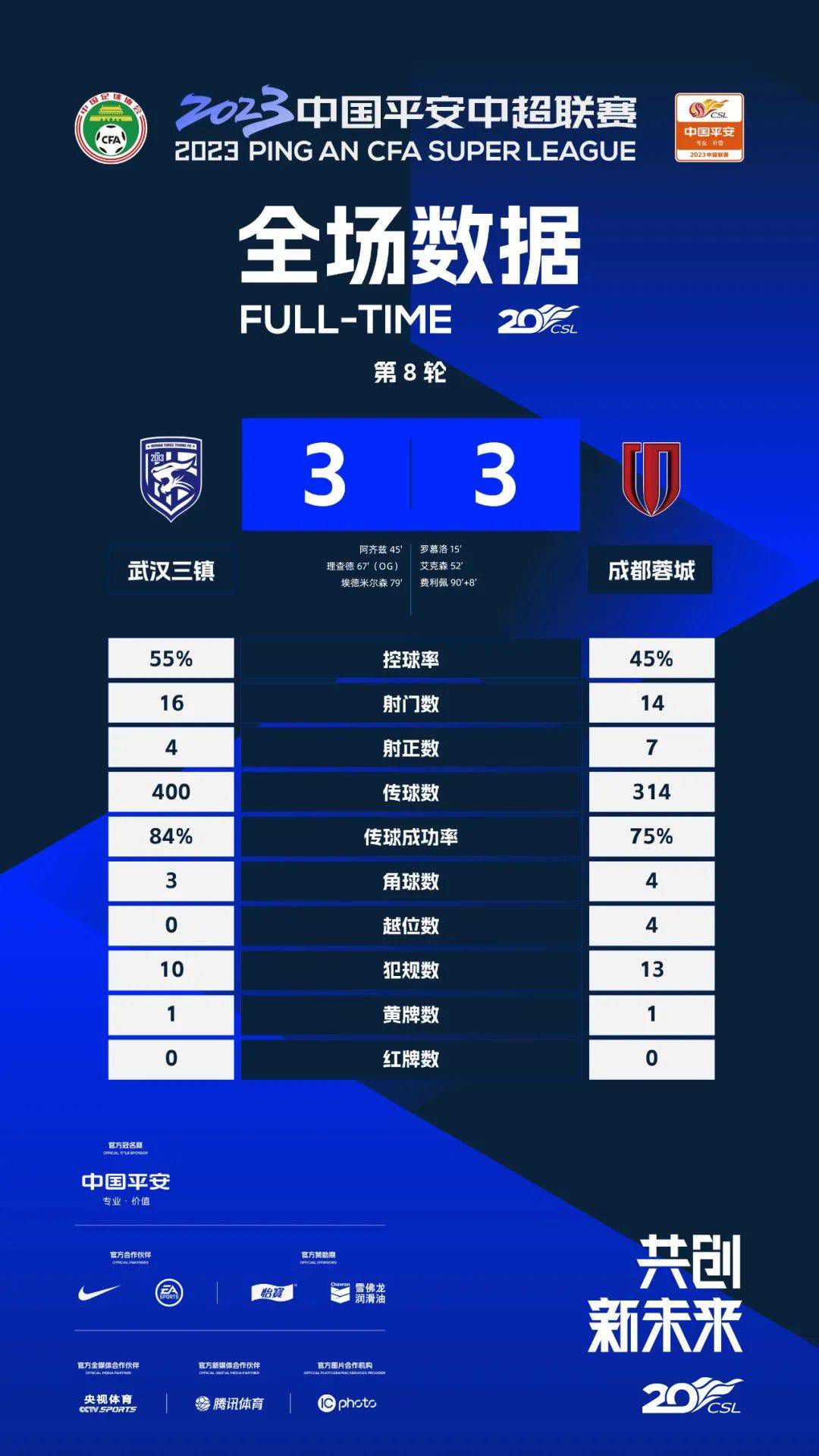 奥利斯主罚点球命中！